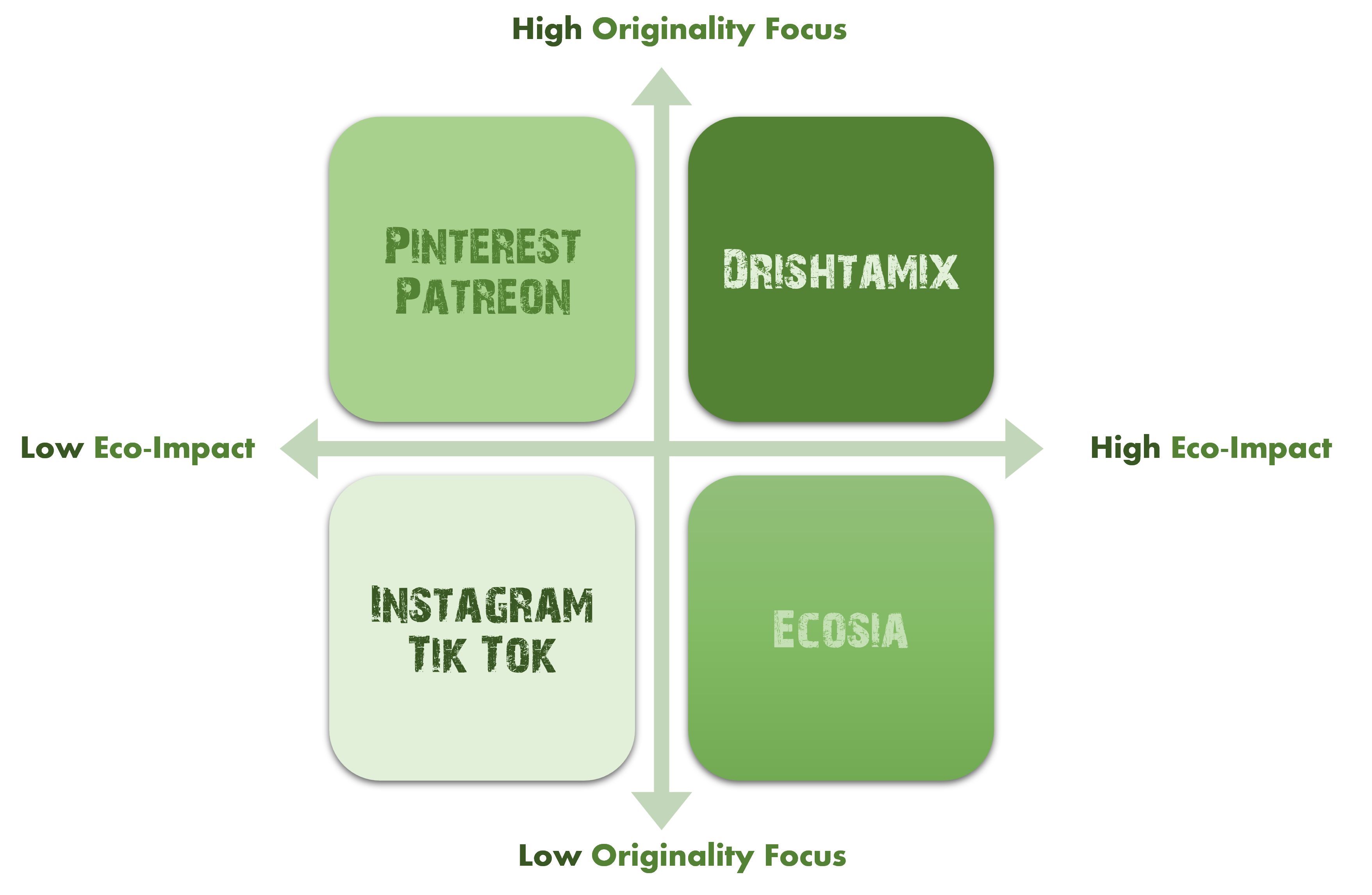 Competition Matrix